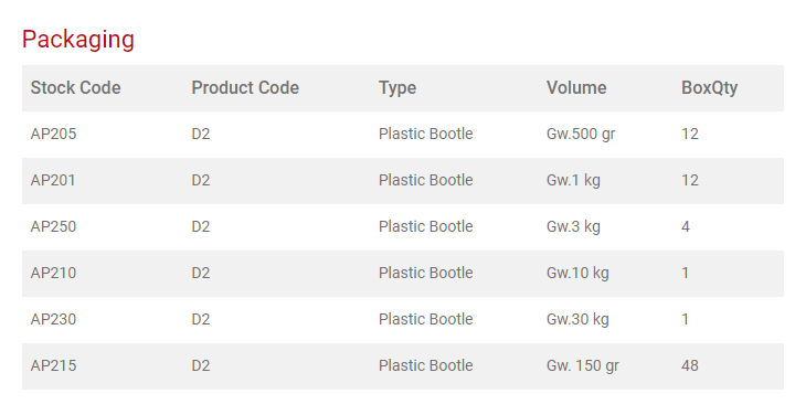 غراء خشب أبيض D2 من Akfix - Smart Hack